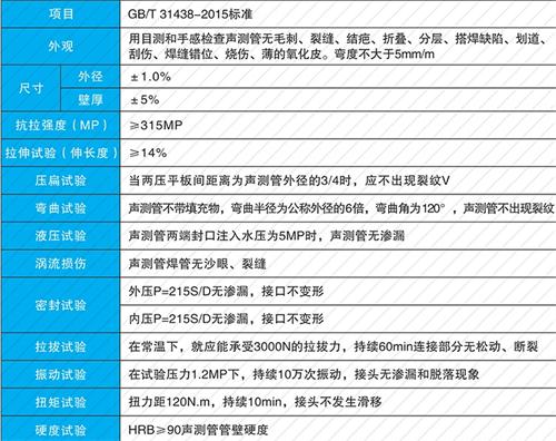 铁山套筒式声测管批发性能特点